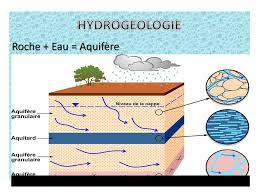 L'hydrogéologie Hydrogeo12O