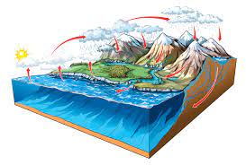 Notions fondamentales de la chimie des eaux NF90